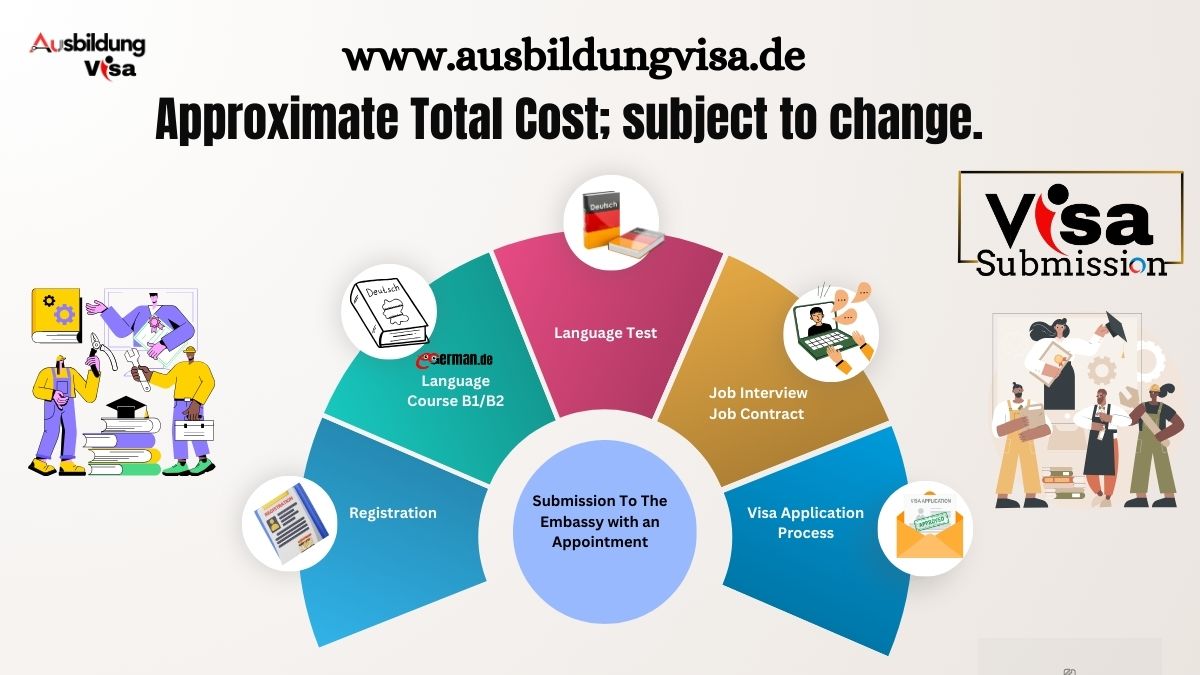 Ausbildung Visa Requirements from Afghanistan to Germany