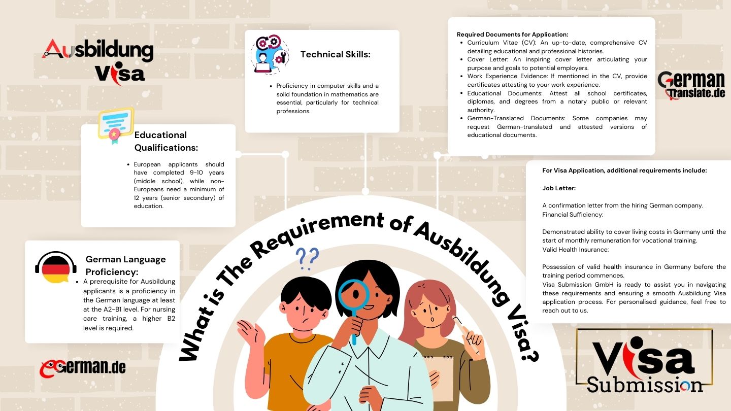 Ausbildung Visa Requirements from Angola to Germany