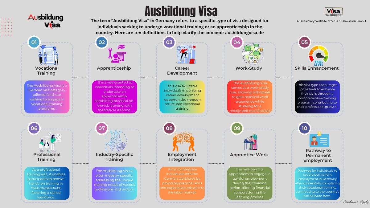 Ausbildung Visa Requirements from South Sudan to Germany