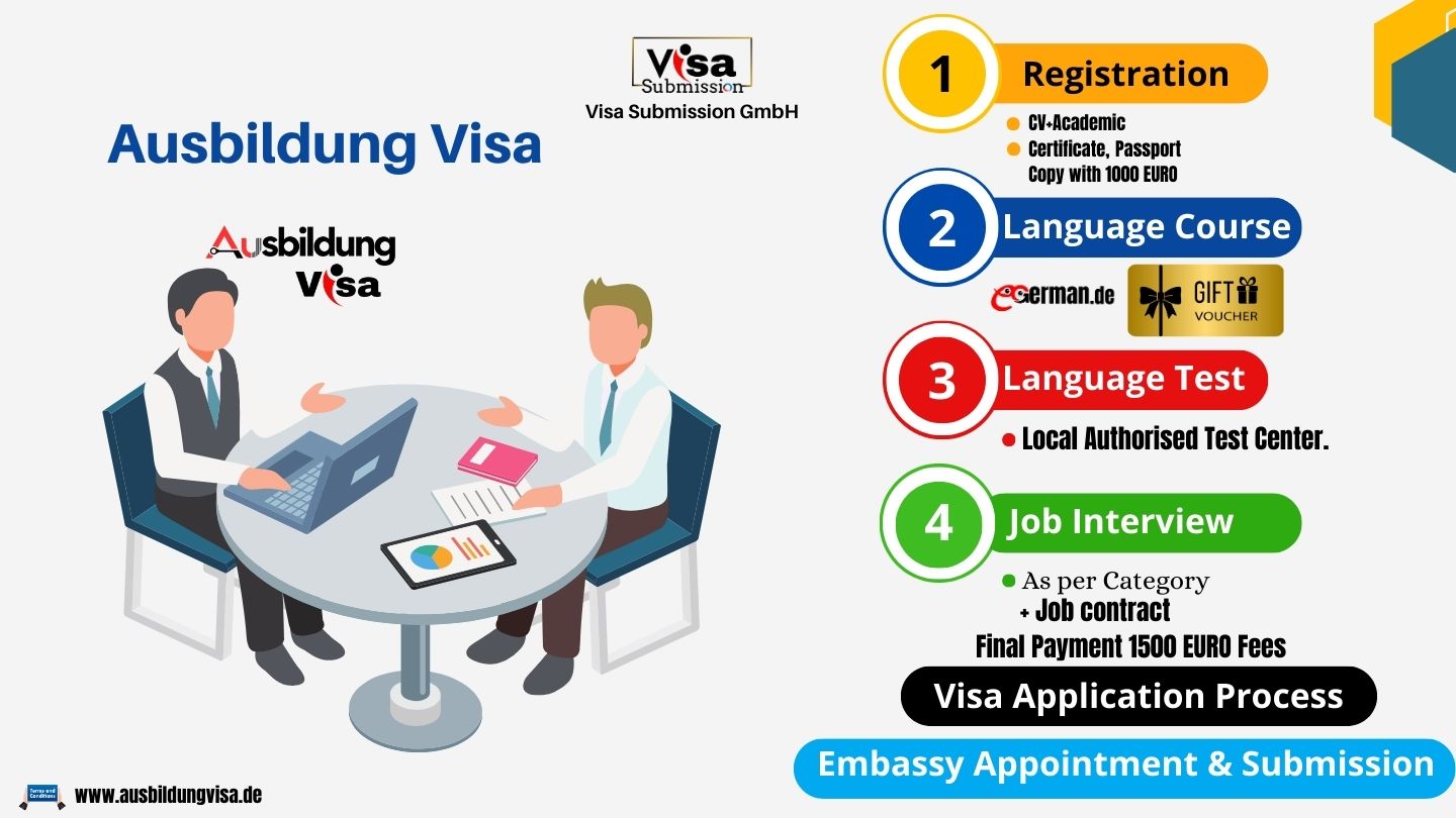 Ausbildung Visa Requirements from Bosnia and Herzegovina to Germany